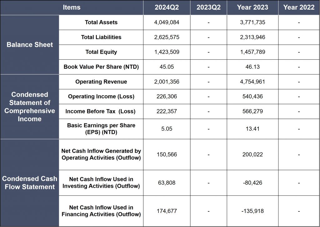 Financial Reports Under IFRSs